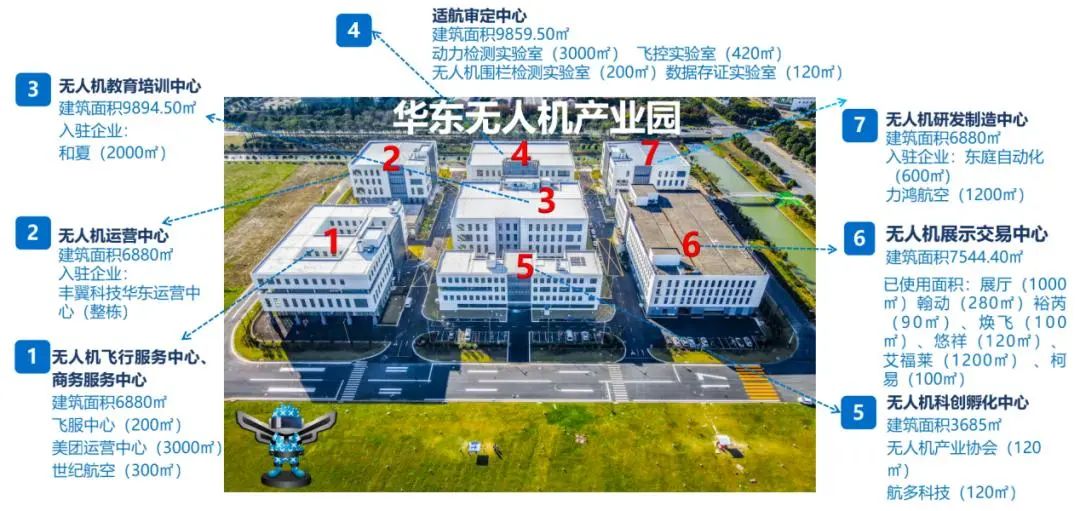 案例分享 | 总投资超12亿元！精多门业助力上海湾区无人机崛起(图4)
